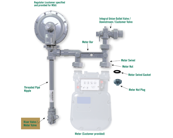 Inline Ball Valves on Natural Gas Meter Sets